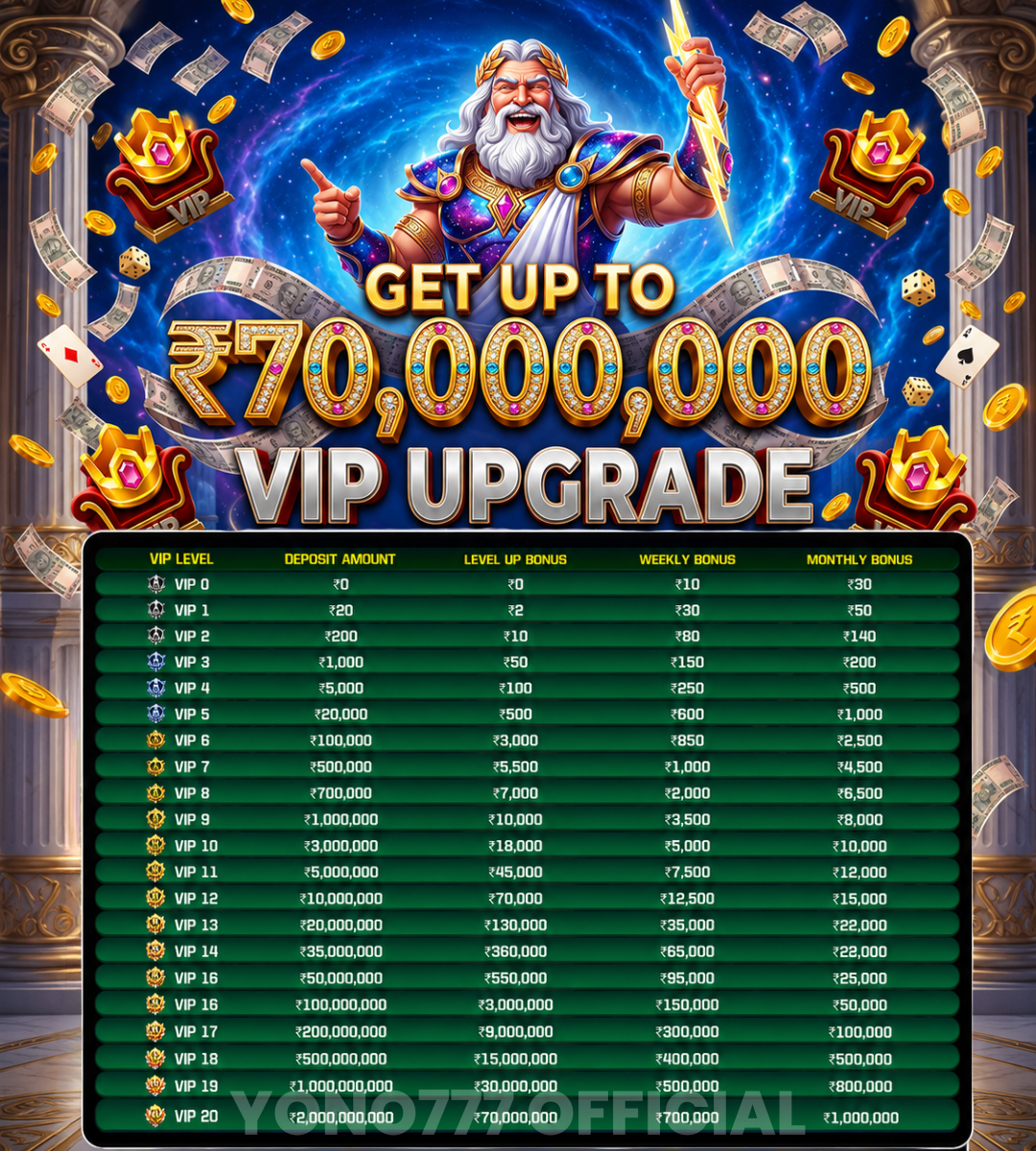 Upgrade rewards poster
